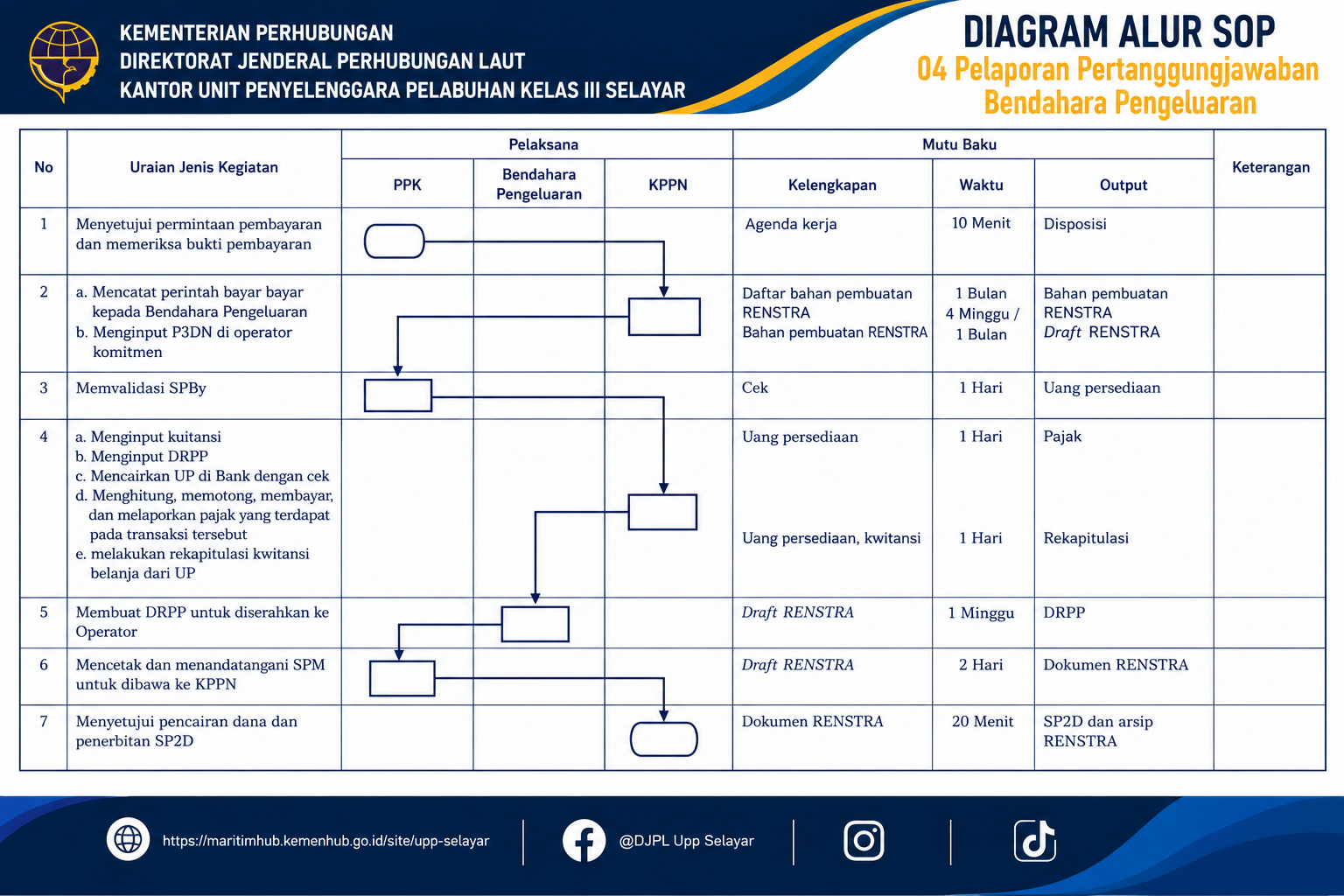 04 Pelaporan Pertanggungjawaban Bendahara Pengeluaran.png